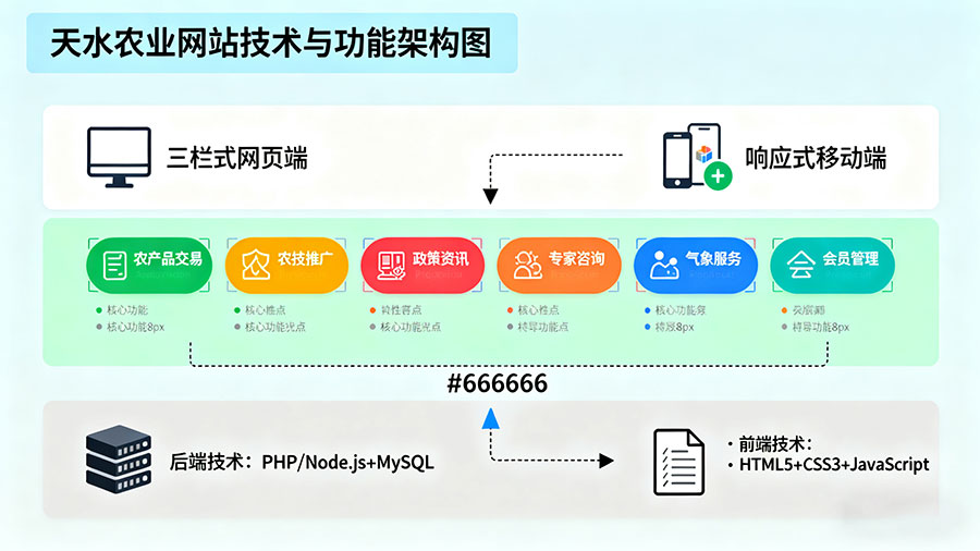 天水農業行業網站建設制作指南